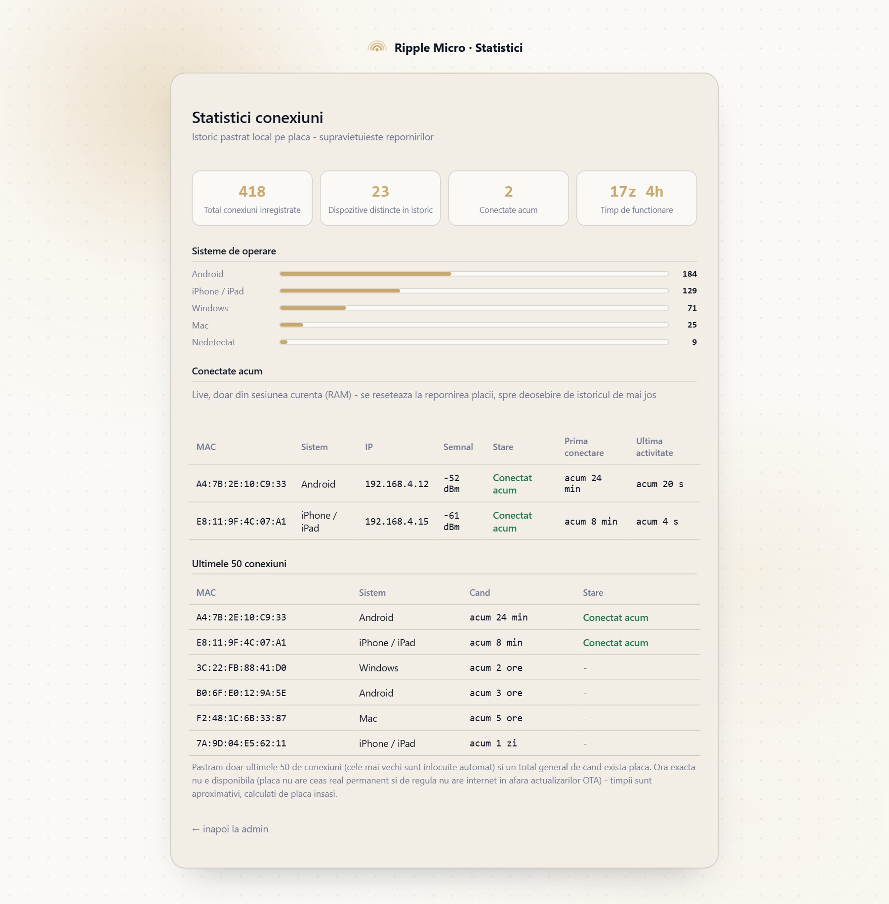 Panoul de administrare Ripple